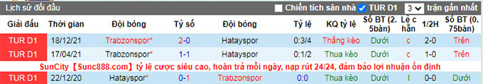 Nhận định, soi kèo Hatayspor vs Trabzonspor, 0h00 ngày 7/5 - Ảnh 3