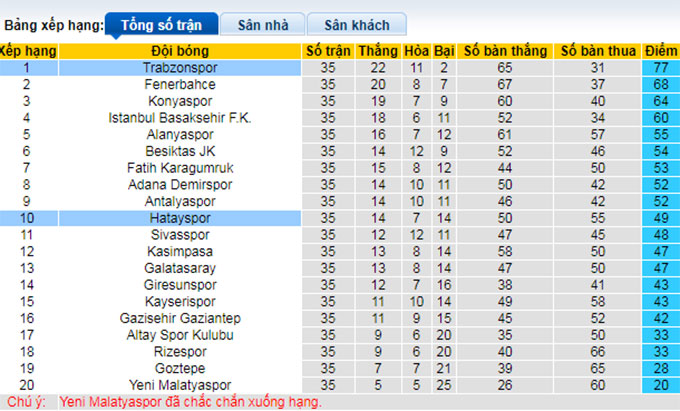 Nhận định, soi kèo Hatayspor vs Trabzonspor, 0h00 ngày 7/5 - Ảnh 4