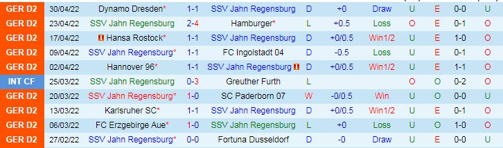 Nhận định soi kèo Jahn Regensburg vs Heidenheim, 18h30 ngày 7/5 - Ảnh 1
