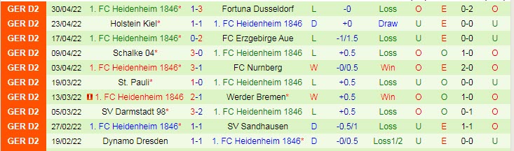 Nhận định soi kèo Jahn Regensburg vs Heidenheim, 18h30 ngày 7/5 - Ảnh 2