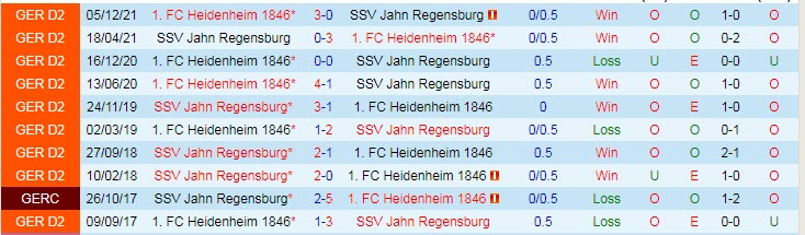 Nhận định soi kèo Jahn Regensburg vs Heidenheim, 18h30 ngày 7/5 - Ảnh 3