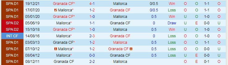Nhận định soi kèo Mallorca vs Granada, 19h ngày 7/5 - Ảnh 3
