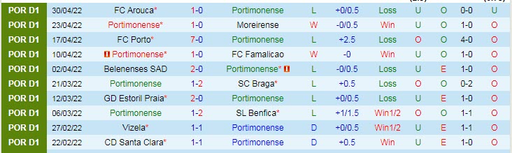 Nhận định soi kèo Portimonense vs Sporting Lisbon, 2h30 ngày 8/5 - Ảnh 1