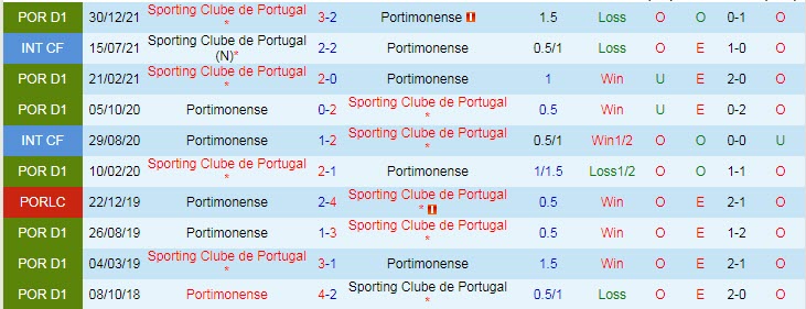 Nhận định soi kèo Portimonense vs Sporting Lisbon, 2h30 ngày 8/5 - Ảnh 3