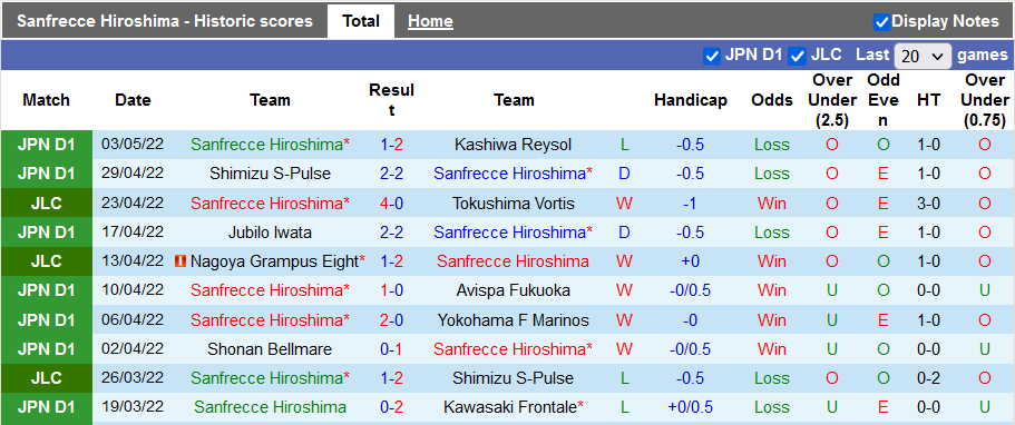 Nhận định, soi kèo Sanfrecce Hiroshima vs Kashima Antlers, 12h ngày 7/5 - Ảnh 1