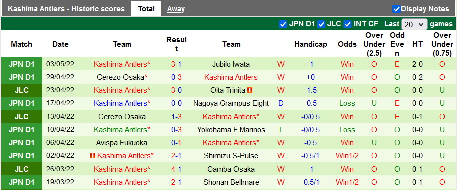 Nhận định, soi kèo Sanfrecce Hiroshima vs Kashima Antlers, 12h ngày 7/5 - Ảnh 2