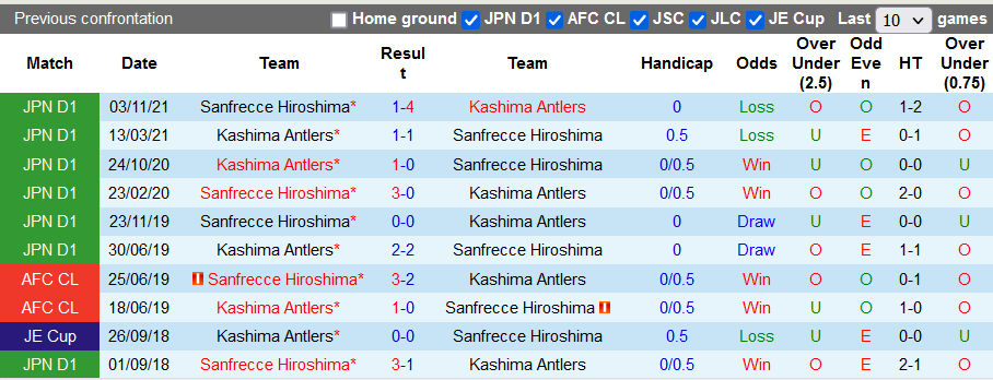 Nhận định, soi kèo Sanfrecce Hiroshima vs Kashima Antlers, 12h ngày 7/5 - Ảnh 3