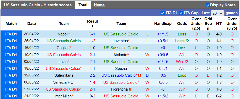 Nhận định, soi kèo Sassuolo vs Udinese, 23h ngày 7/5 - Ảnh 1