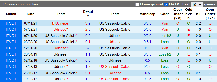 Nhận định, soi kèo Sassuolo vs Udinese, 23h ngày 7/5 - Ảnh 3