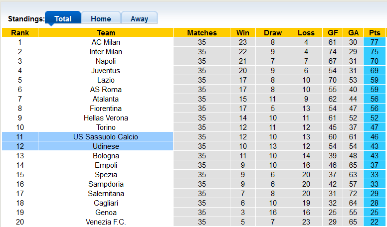 Nhận định, soi kèo Sassuolo vs Udinese, 23h ngày 7/5 - Ảnh 4