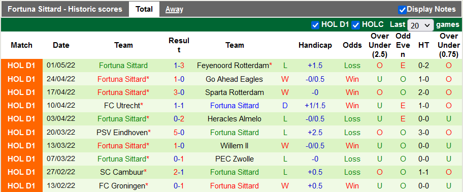 Nhận định, soi kèo Twente vs Fortuna Sittard, 23h45 ngày 7/5 - Ảnh 2