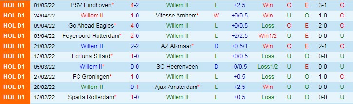 Nhận định soi kèo Willem II vs Heracles, 1h ngày 8/5 - Ảnh 1