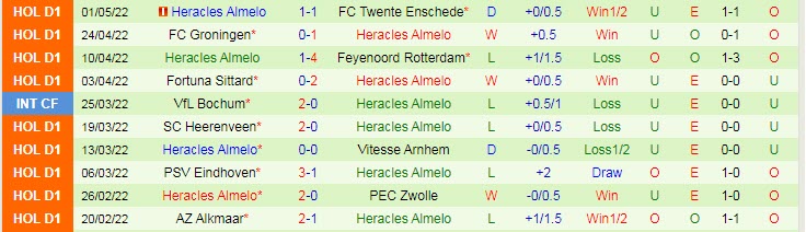 Nhận định soi kèo Willem II vs Heracles, 1h ngày 8/5 - Ảnh 2