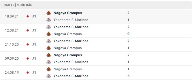 Nhận định, soi kèo Yokohama F. Marinos vs Nagoya Grampus, 13h00 ngày 07/05 - Ảnh 2