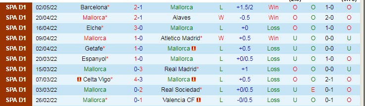 Phân tích kèo hiệp 1 Mallorca vs Granada, 19h ngày 7/5 - Ảnh 1