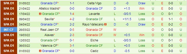 Phân tích kèo hiệp 1 Mallorca vs Granada, 19h ngày 7/5 - Ảnh 2