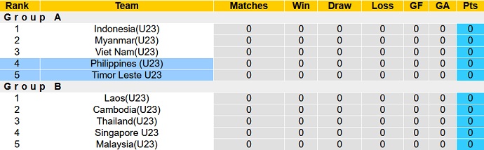 Phân tích kèo hiệp 1 U23 Philippines vs U23 Timor-Leste, 16h00 ngày 6/5 - Ảnh 1