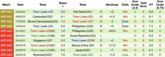 Phân tích kèo hiệp 1 U23 Philippines vs U23 Timor-Leste, 16h00 ngày 6/5 - Ảnh 4