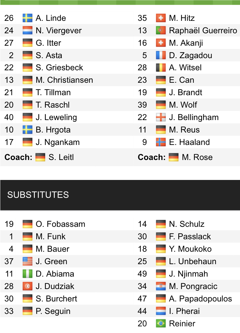 Đội hình ra sân chính thức Furth vs Dortmund, 20h30 ngày 7/5 (cập nhật) - Ảnh 1