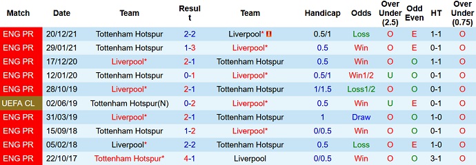 Mark Lawrenson nhận định Liverpool vs Tottenham, 1h45 ngày 8/5 - Ảnh 4