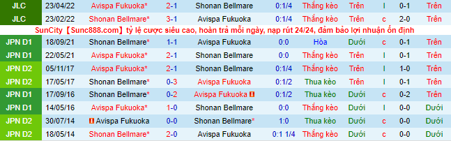 Nhận định, soi kèo Avispa Fukuoka vs Shonan Bellmare, 15h ngày 7/5 - Ảnh 1