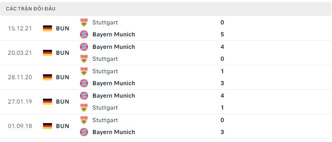 Nhận định, soi kèo Bayern Munich vs Stuttgart, 22h30 ngày 08/05 - Ảnh 2