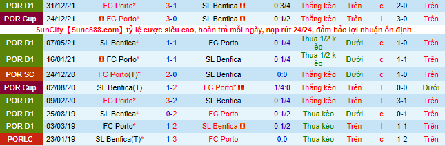 Nhận định, soi kèo Benfica vs Porto, 0h ngày 8/5 - Ảnh 1