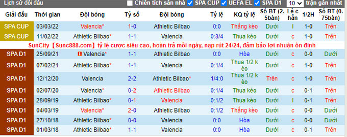 Nhận định, soi kèo Bilbao vs Valencia, 21h15 ngày 7/5 - Ảnh 3