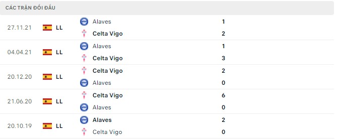 Nhận định, soi kèo Celta Vigo vs Alaves, 23h30 ngày 07/05 - Ảnh 2
