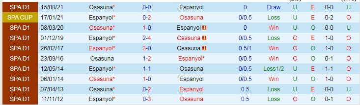 Nhận định soi kèo Espanyol vs Osasuna, 23h30 ngày 8/5 - Ảnh 3