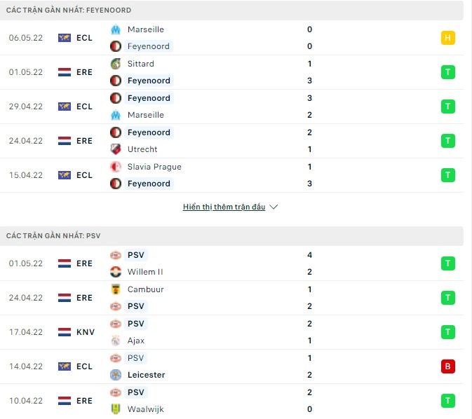 Nhận định, soi kèo Feyenoord vs PSV, 21h45 ngày 08/05 - Ảnh 1