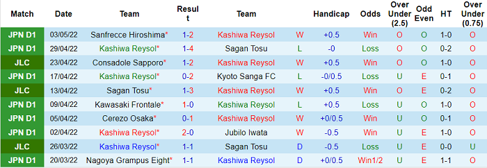 Nhận định, soi kèo Kashiwa Reysol vs Urawa Reds, 14h ngày 8/5 - Ảnh 1