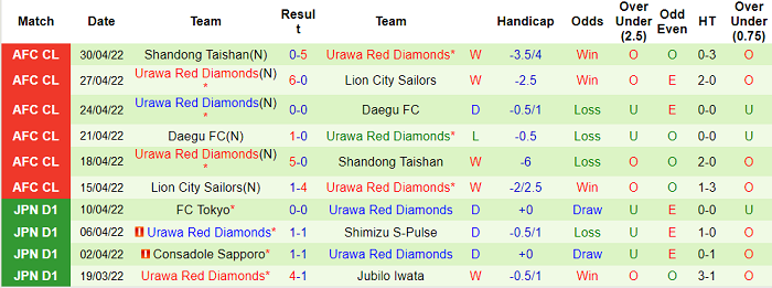 Nhận định, soi kèo Kashiwa Reysol vs Urawa Reds, 14h ngày 8/5 - Ảnh 2
