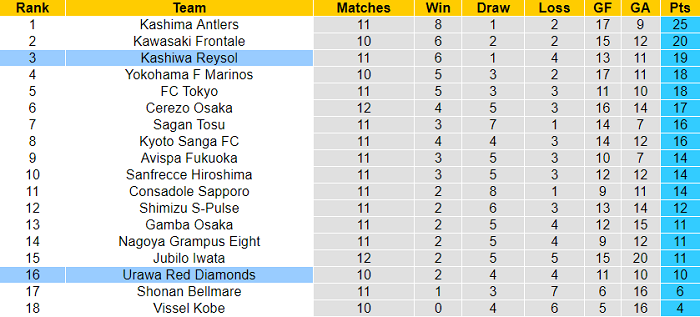 Nhận định, soi kèo Kashiwa Reysol vs Urawa Reds, 14h ngày 8/5 - Ảnh 4