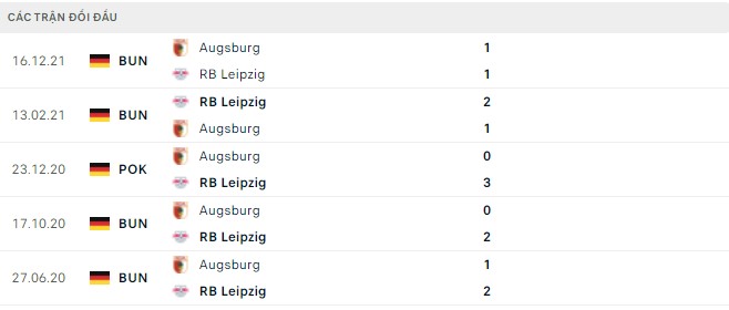 Nhận định, soi kèo Leipzig vs Augsburg, 00h30 ngày 09/05 - Ảnh 2