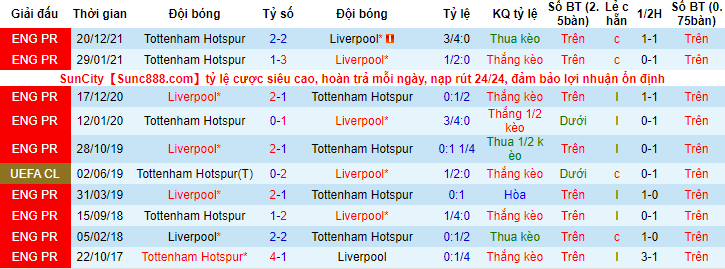 Nhận định, soi kèo Liverpool vs Tottenham, 1h45 ngày 8/5 - Ảnh 3