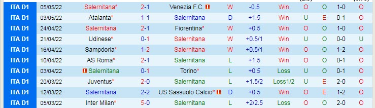 Nhận định soi kèo Salernitana vs Cagliari, 23h ngày 8/5 - Ảnh 1