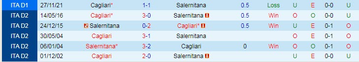Nhận định soi kèo Salernitana vs Cagliari, 23h ngày 8/5 - Ảnh 3