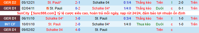 Nhận định, soi kèo Schalke vs St. Pauli, 1h30 ngày 8/5 - Ảnh 1