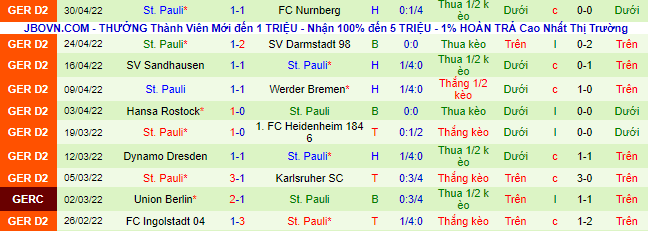 Nhận định, soi kèo Schalke vs St. Pauli, 1h30 ngày 8/5 - Ảnh 3