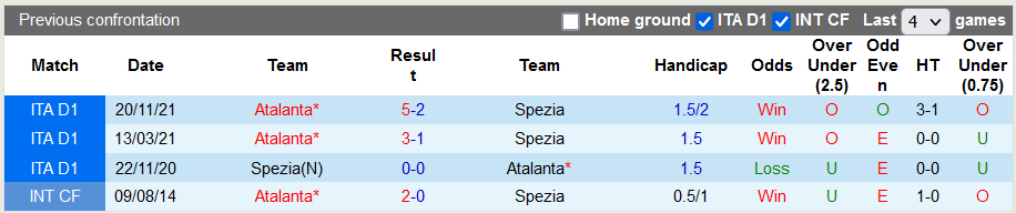 Nhận định, soi kèo Spezia vs Atalanta, 17h30 ngày 8/5 - Ảnh 3