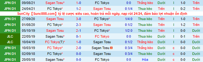 Nhận định, soi kèo Tokyo vs Sagan Tosu, 13h ngày 8/5 - Ảnh 1
