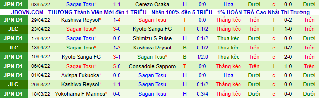 Nhận định, soi kèo Tokyo vs Sagan Tosu, 13h ngày 8/5 - Ảnh 3