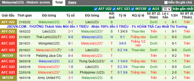 Nhận định, soi kèo U23 Thái Lan vs U23 Malaysia, 19h00 ngày 7/5 - Ảnh 2