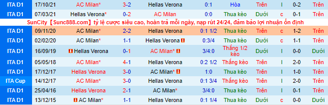 Nhận định, soi kèo Verona vs AC Milan, 1h45 ngày 9/5 - Ảnh 1