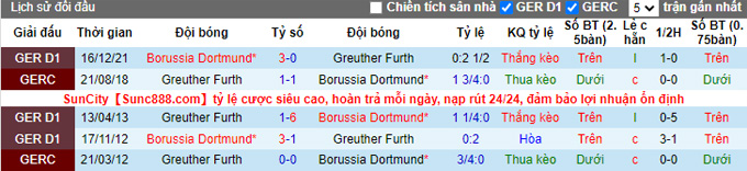 Phân tích kèo hiệp 1 Greuther Furth vs Dortmund, 20h30 ngày 7/5 - Ảnh 3