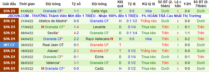 Soi bảng dự đoán tỷ số chính xác Mallorca vs Granada, 19h ngày 7/5 - Ảnh 1