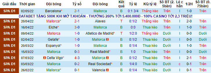 Soi bảng dự đoán tỷ số chính xác Mallorca vs Granada, 19h ngày 7/5 - Ảnh 2