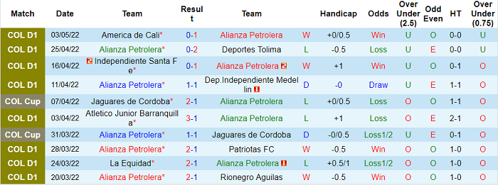 Nhận định, soi kèo Alianza Petrolera vs Once Caldas, 8h15 ngày 9/5 - Ảnh 1