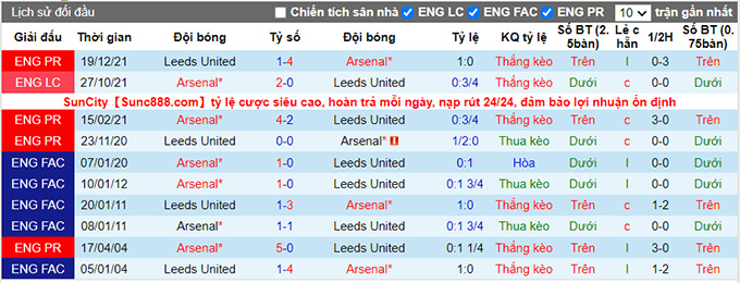 Nhận định, soi kèo Arsenal vs Leeds, 20h ngày 8/5 - Ảnh 3